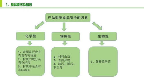 食品安全及质量控制要点