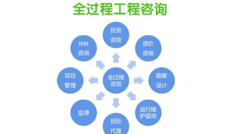 全过程工程咨询的任务