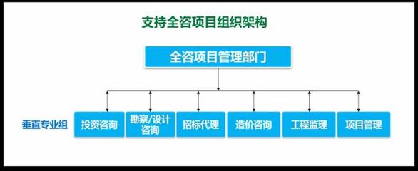 工程咨询 | 数字化助力全过程工程咨询服务品质提升