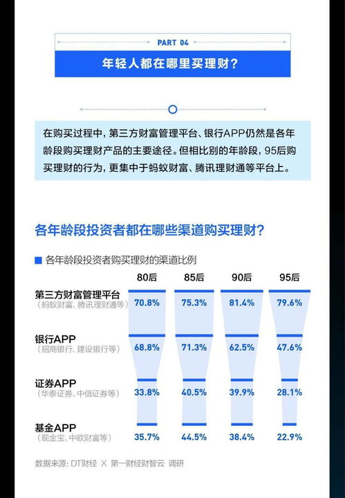 z世代投资理财行为偏好调查报告 含报告全文