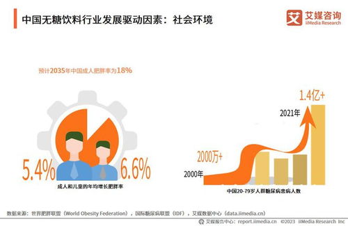 艾媒咨询 2023年中国无糖饮料行业研究及消费者洞察报告