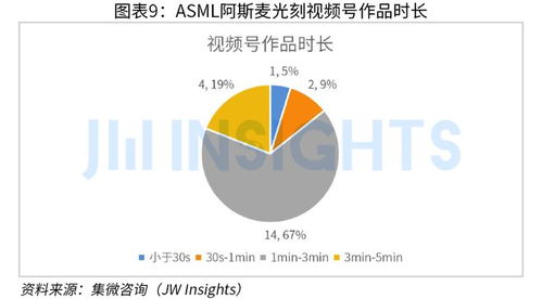 集微咨询发布 2023年中国芯片企业市场运营趋势及调研报告 短视频营销方向