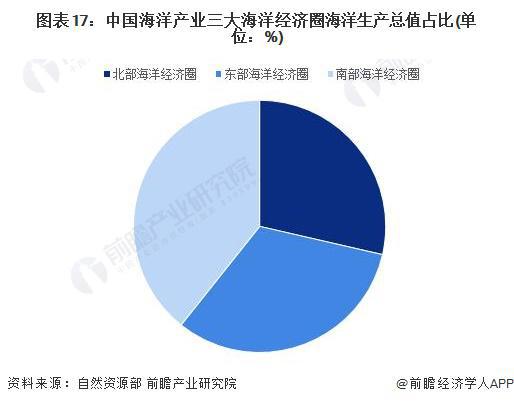 海洋产业招商清单 中水渔业 国联水产 中远海控等最新投资动向