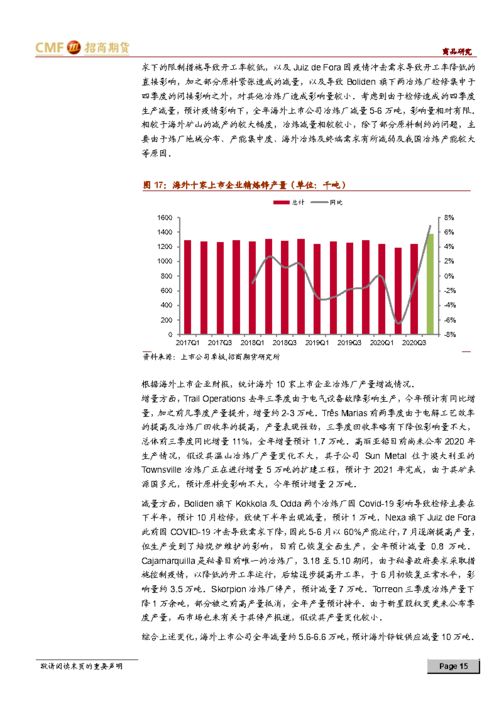 20201124招期有色锌年报 紧平衡延续,锌价仍有上行空间