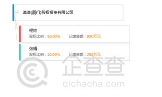 创业公司还是投资机构 滴滴成立2家公司 从事股权投资和基金管理