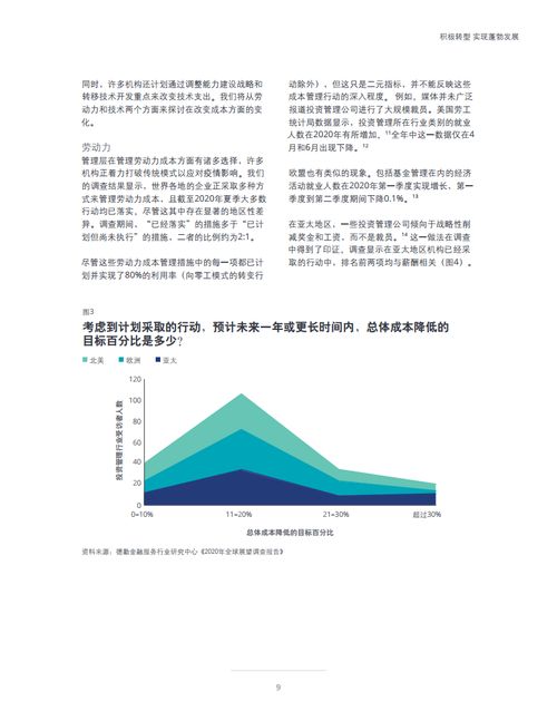 德勤咨询 2021年投资管理行业展望 