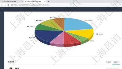 企业云工厂项目管理系统_项目管理云_管理咨询_模板_业主_业主施工现场管理系统_优先_公司产品研发管理制度